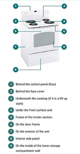 Pete's Appliance